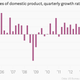 Image for article titled The US economy expanded even faster than we thought last quarter